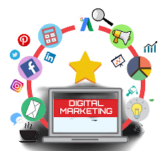 Digital Marketing Company Malappuram